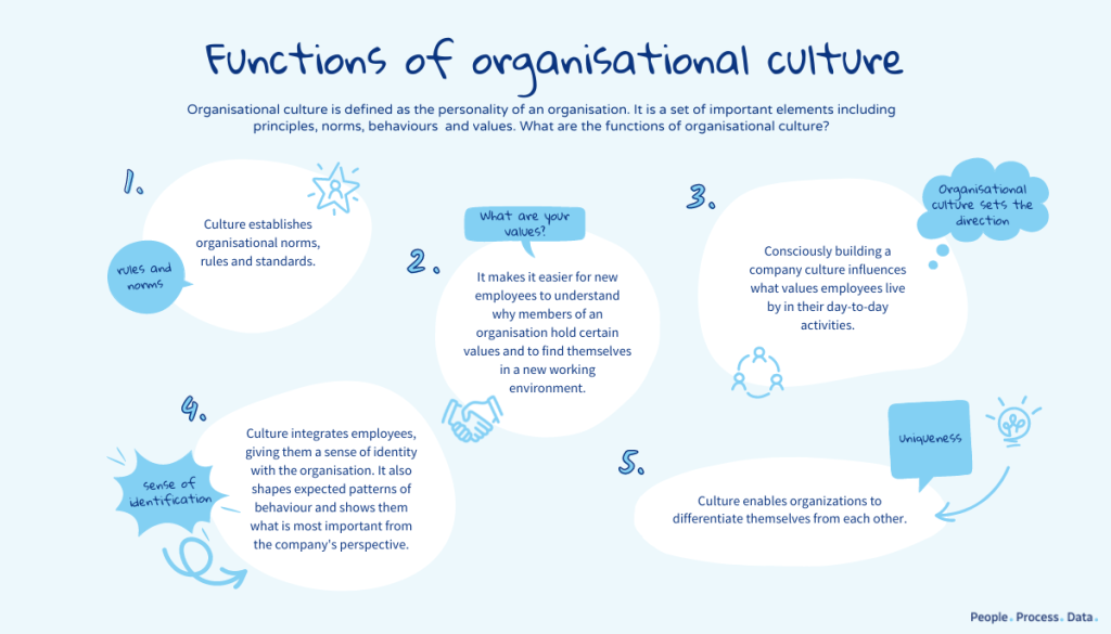 Functions of organisational culture
