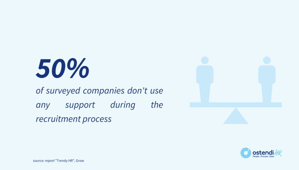 Digitisation - statistics from the Grow agency's HR Trends report